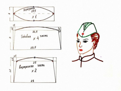 Военная солдатская пилотка своими руками – 17 вариантов как сшить (фото и выкройки)