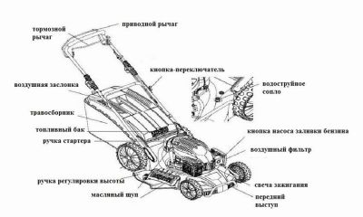 9 чертежей бензиновый газонокосилка, чтобы сделать своими руками