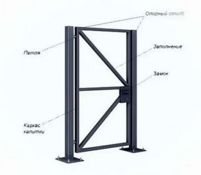 Калитка с каркасом из металлопрофиля (профильной трубы) - 7 моделей