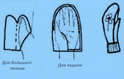 Рукавицы из меха: 17 моделей своими руками (выкройки и фото)