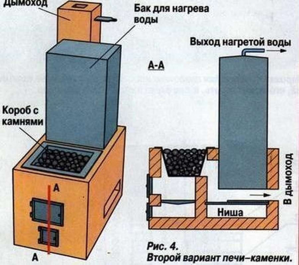 Печь для бани из кирпича с баком  - ТОП 10 идей