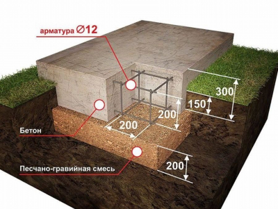 Кирпичная печь для теплицы: 10 моделей для примера