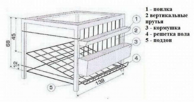 Клетки для кур: 10 чертежей и схем с размерами