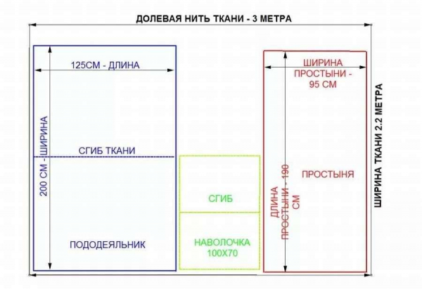 Как сшить пододеяльник в детскую кроватку: 10 выкроек и фото