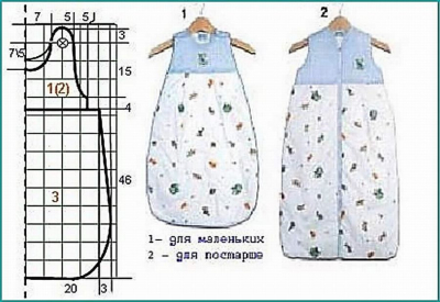 Мешок для новорожденных: 12 выкроек (наша подборка)