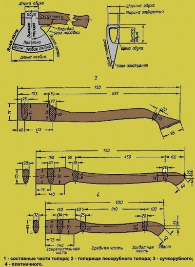 9 чертежей топорища для топора. Различные формы и виды