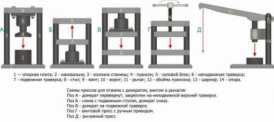 Пресс для отжима: ТОП 10 чертежей своими руками