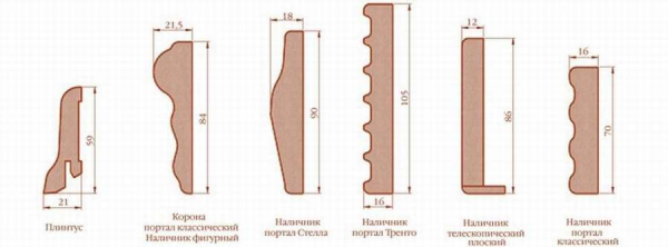 Как сделать наличники на двери: 10 примеров (чертежи)