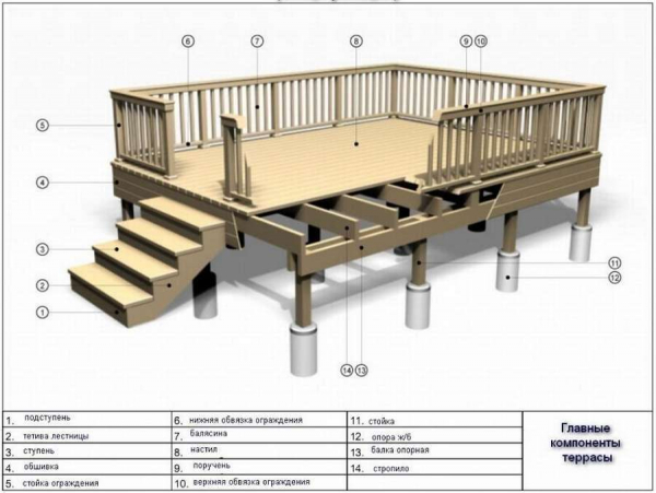 10 чертежей, чтобы сделать террасу своими руками