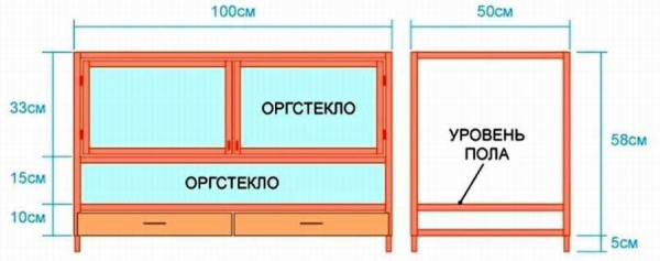 Как сделать брудер для перепелов: 10 чертежей и схем с размерами