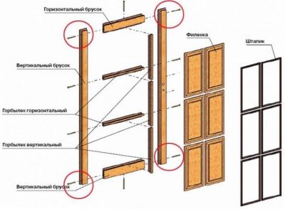 Межкомнатная дверь своими руками. Пошаговая инструкция ? Чертеж