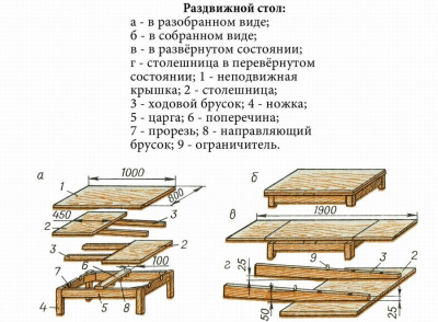 10 вариантов механизма и системы раздвижного стола