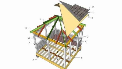 Как сделать квадратную беседку с четырехскатной крышей. РАЗМЕРЫ?
