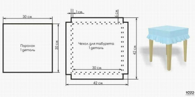 Как сшить чехол на квадратный табурет 40х40. ТОП 10 примеров