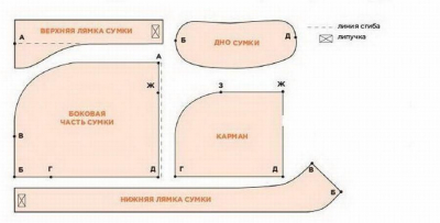 Переноска-кенгуру для собаки. 11 выкроек, чтобы сделать самому