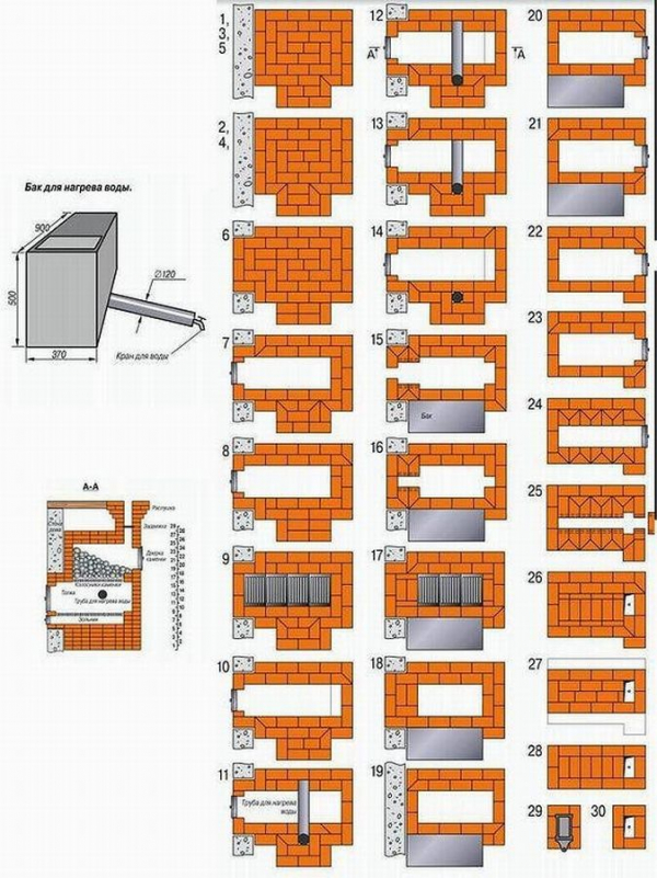 10 проектов - порядовка печи каменки из кирпича