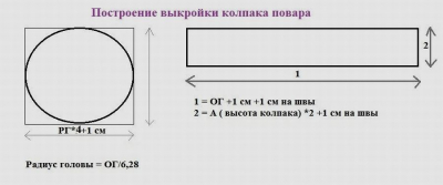 Как сделать поварской колпак: 12 выкроек, чтобы сделать своими руками