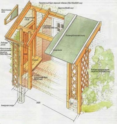 Навес в баню над крыльцом. 10 фото козырьков