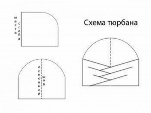 Мужской тюрбан: выкройки и фото, чтобы сделать самому (17 вариантов)