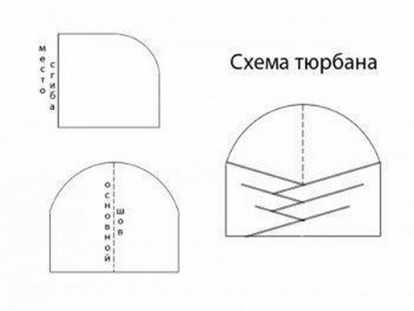 Мужской тюрбан: выкройки и фото, чтобы сделать самому (17 вариантов)