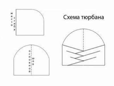 Мужской тюрбан: выкройки и фото, чтобы сделать самому (17 вариантов)