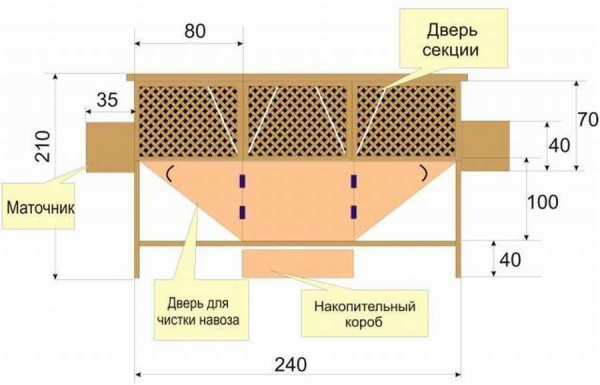 Клетка ЗОЛОТУХИНА для крольчихи с маточником: 9 фотографий