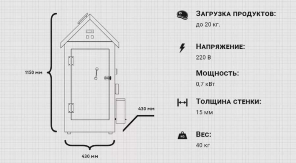 Коптильный шкаф своими руками. 10 чертежей с размерами