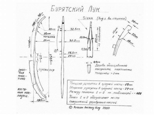 Лук своими руками: 10 ЧЕРТЕЖЕЙ (размеры и схемы)