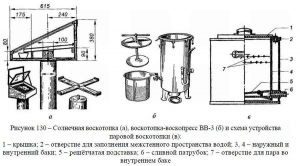 11 ЧЕРТЕЖЕЙ: воскотопка своими руками. Наша подборка