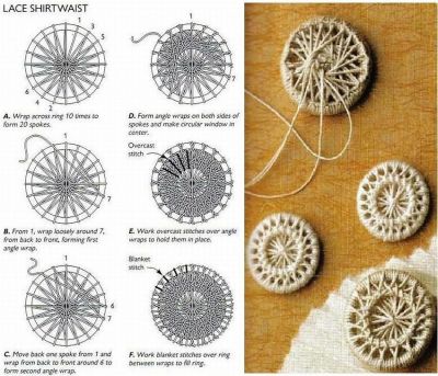 Дорсетская пуговица. Что это такое. 12 видов со схемами плетения + фото