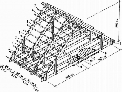 Мансардная крыша своими руками: 11 чертежей, схем с размерами