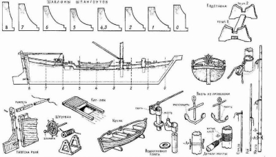 Парусник своими руками: 11 чертежей и схем своими руками